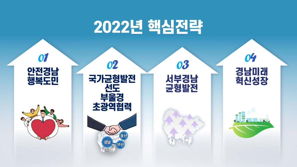 경남도, ‘안전경남 행복도민’ 등 2022년 도정 4대 핵심전략 제시