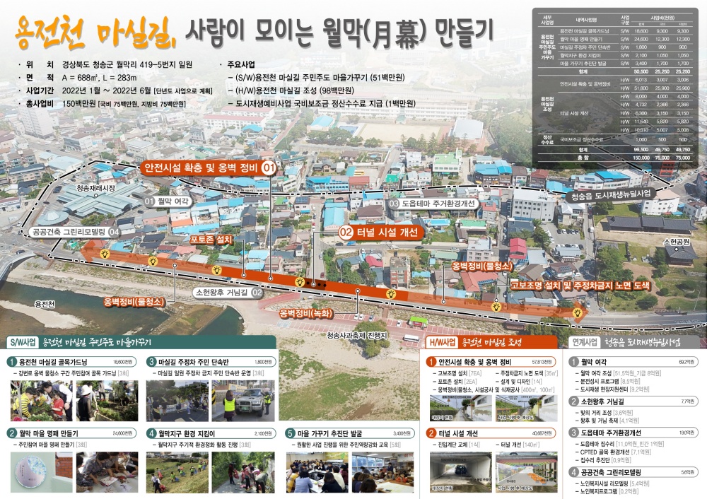 청송군, ‘용전천 마실길, 사람이 모이는 월막(月幕) 만들기’ 2022년 도시재생예비사업 선정