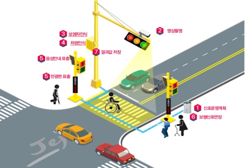 제천시, Smart City 공모사업 3건 동시 선정