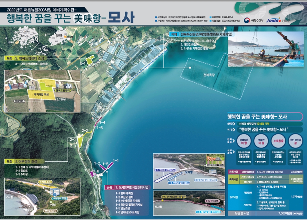 진도군 고군면 모사항, 조도면 독거군도…어촌뉴딜300 공모사업 2개소 선정