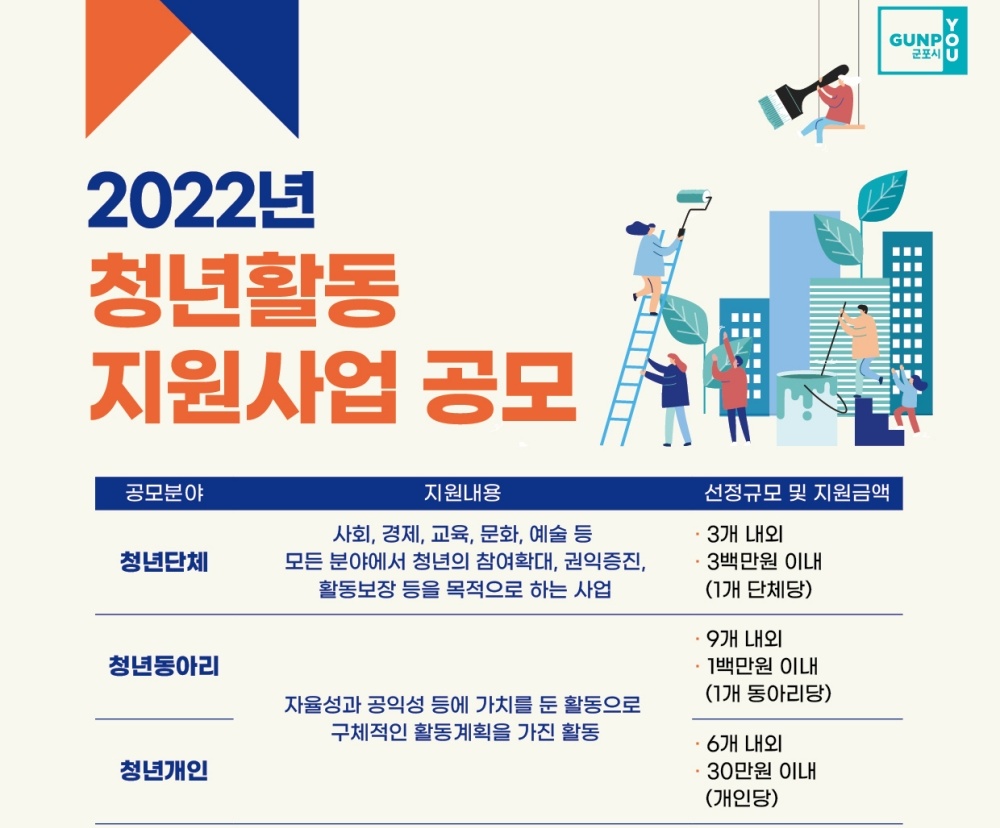 군포시, 재능있는 청년들의 활동을 지원합니다