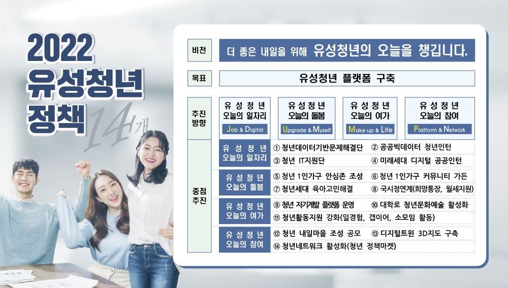 유성청년의 ‘오늘’을 챙깁니다