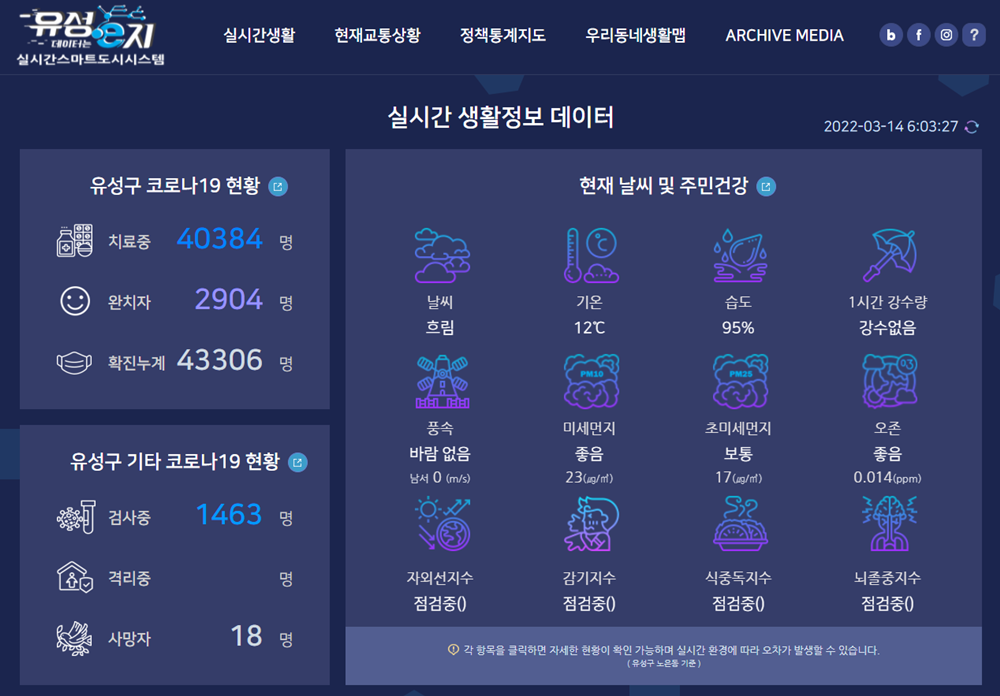 유성구, '유성e지 실시간 스마트도시 시스템' 자체 개발