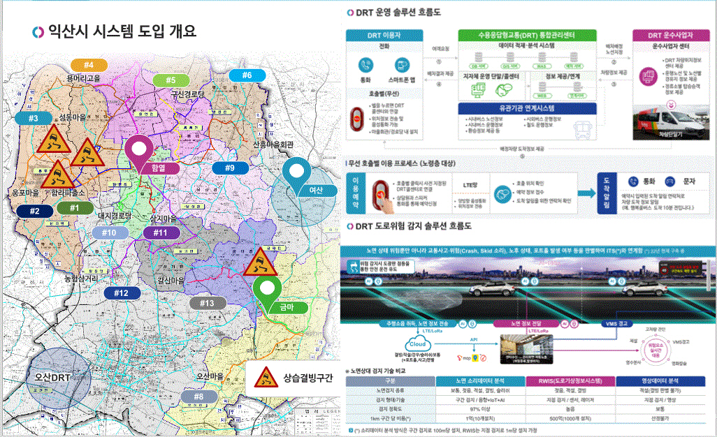디지털 기술 입힌 익산, 더욱 스마트해진다!