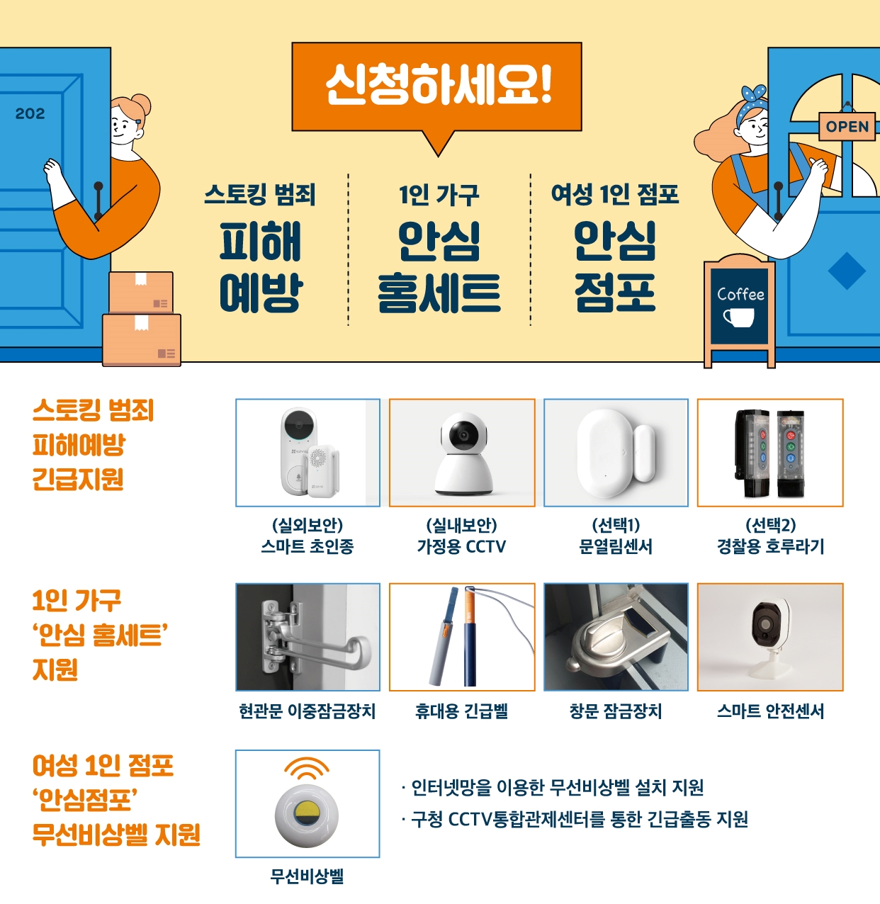 서울시, 스토킹 피해 신변보호대상자에 주거침입 예방 '안심장비 3종' 첫 지원