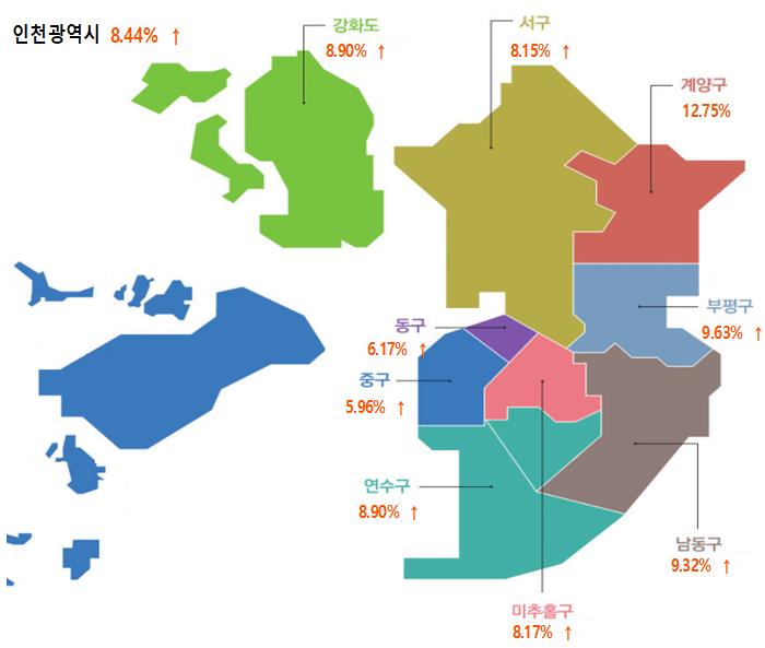 인천시, 개별공시지가 8.44% 올라…전체 지가총액 353조