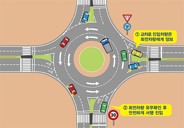 철원군, 오덕사거리 회전교차로 설치...안전사고 방지