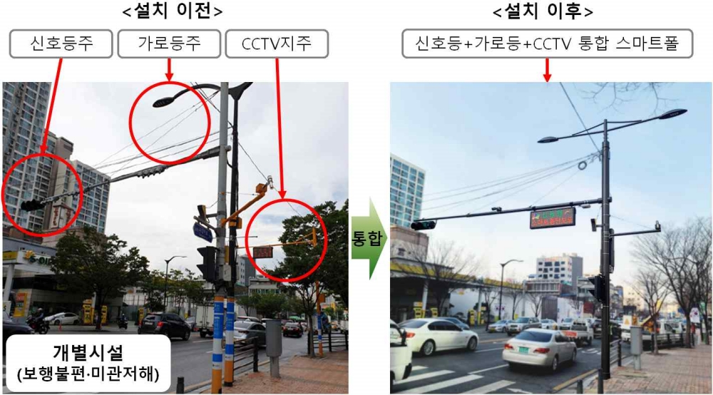 서울 강북구, ICT기술 결합한 '스마트폴 구축' 스마트도시에 앞장서