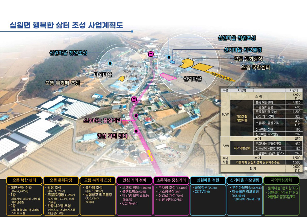 고창군, 심원면 소재지·하전권역 ‘해수부 일반농산어촌개발사업’ 공모신청