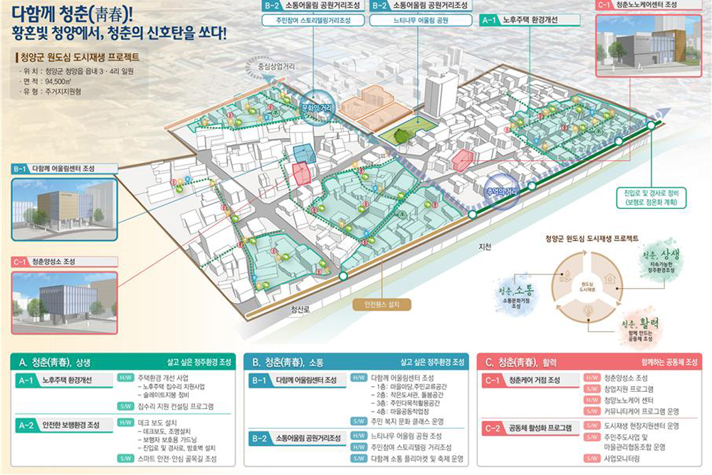 청양군, 2025년까지 읍내 3·4리 도시재생 활성화 사업 추진