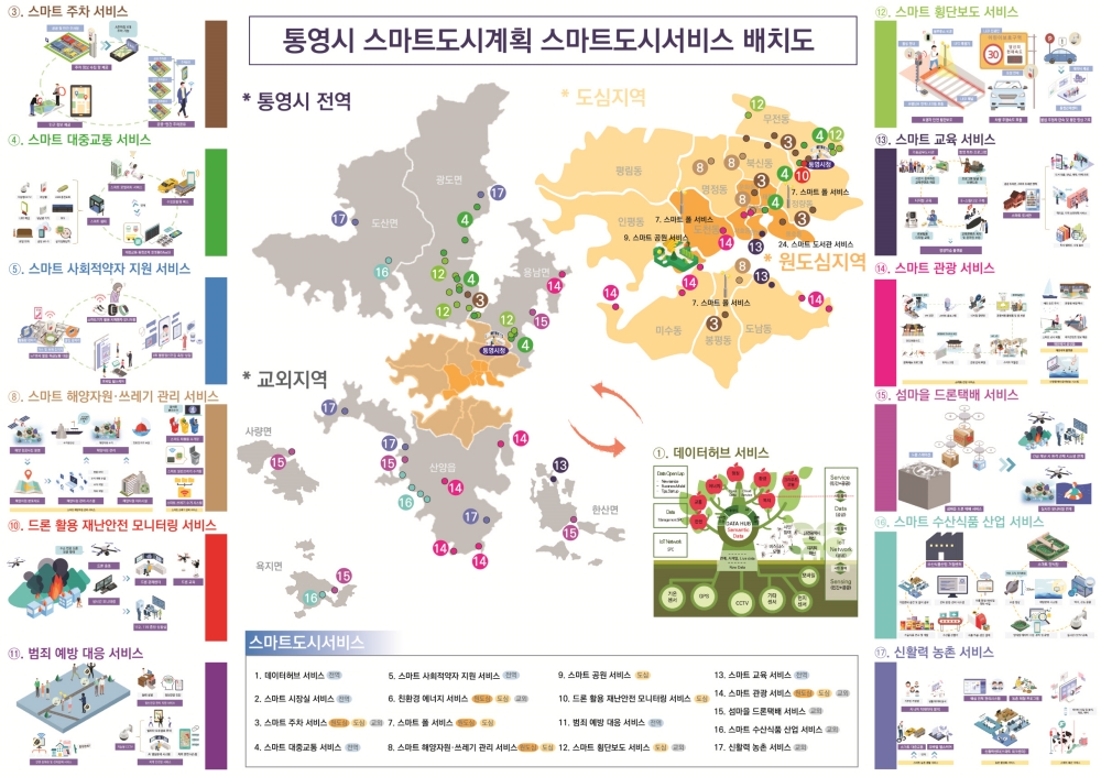 '통영시 스마트도시계획' 추진