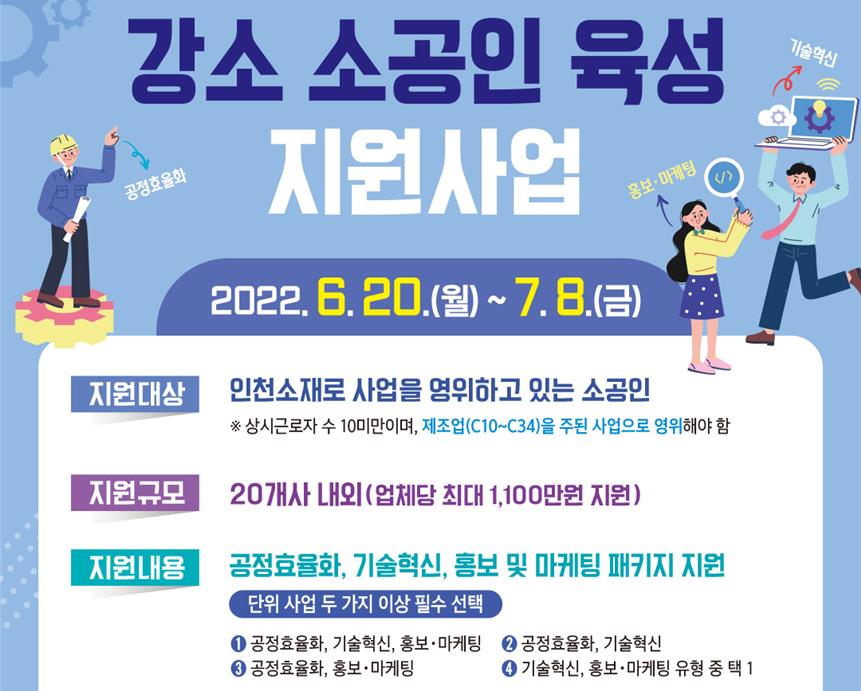 인천시, 강소 소공인 육성 지원…업체당 최대 1,100만원