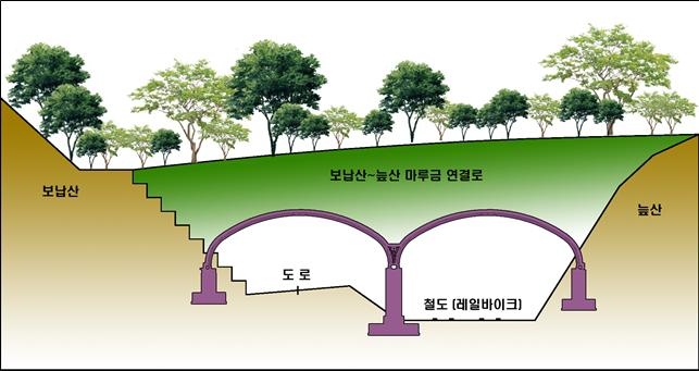 가평군 ‘경기생태마당 조성사업’ 선정, 보납산-늪산 생태통로 연결사업 실시