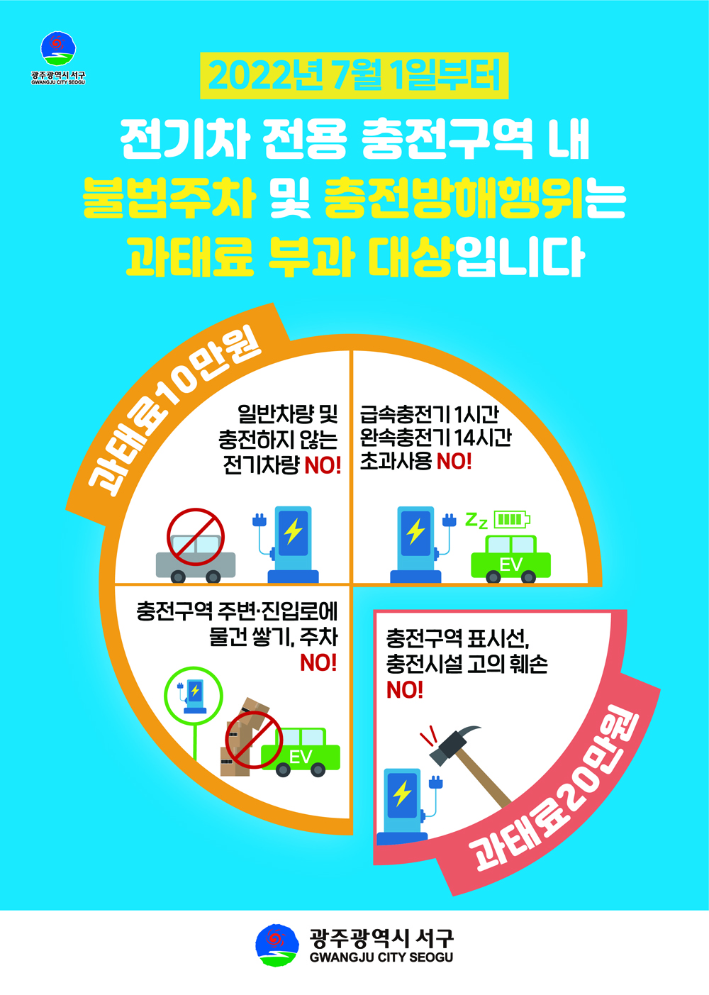 광주 서구, 7월 1일부터 전기차 충전 방해하면 과태료 부과