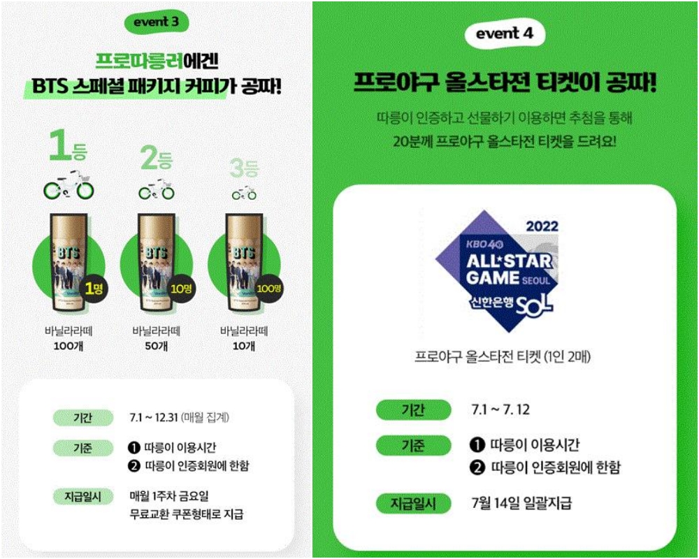 서울시, 따릉이 타는 만큼 'hy 프레딧 포인트' 적립하세요…자전거 활성화, 건강증진↑