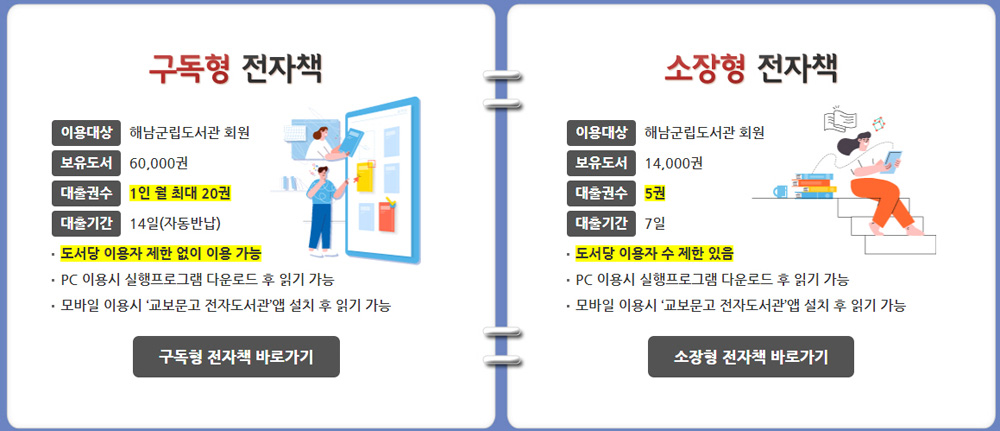 해남군, 해남군립도서관 전자도서관 서비스 확대 운영