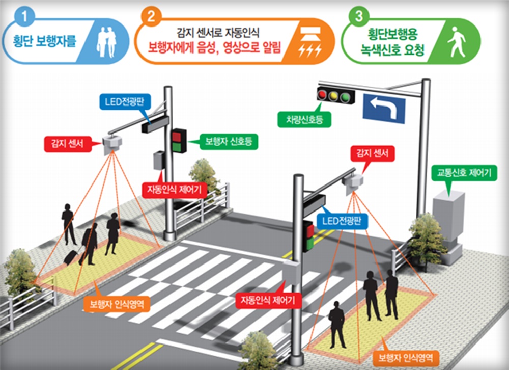 파주시, 보행자 자동인식 시스템 설치