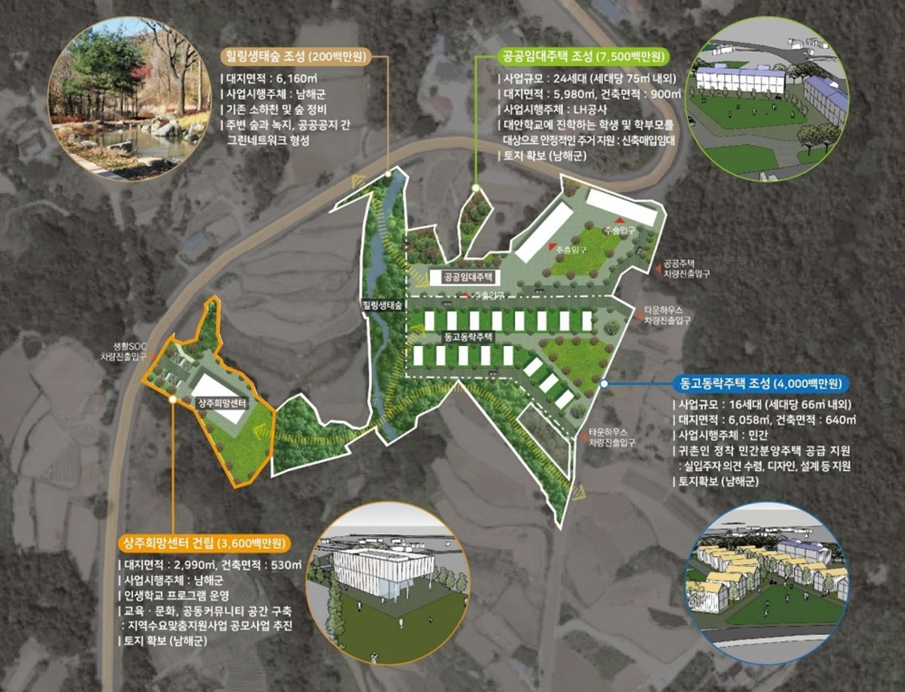 남해군 ‘2022년 지역수요 맞춤지원 공모’ 선정