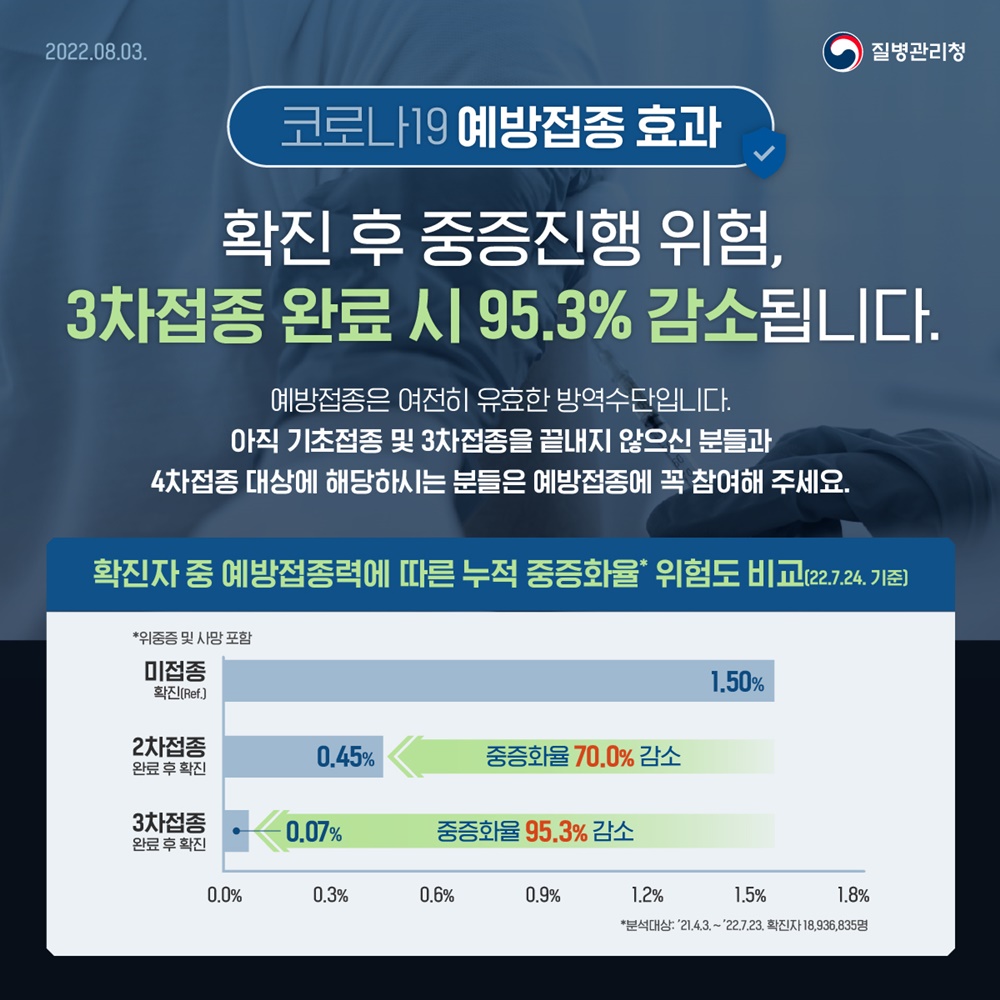 평택시, 코로나19 감염시 중증화 예방위해 4차접종 필요