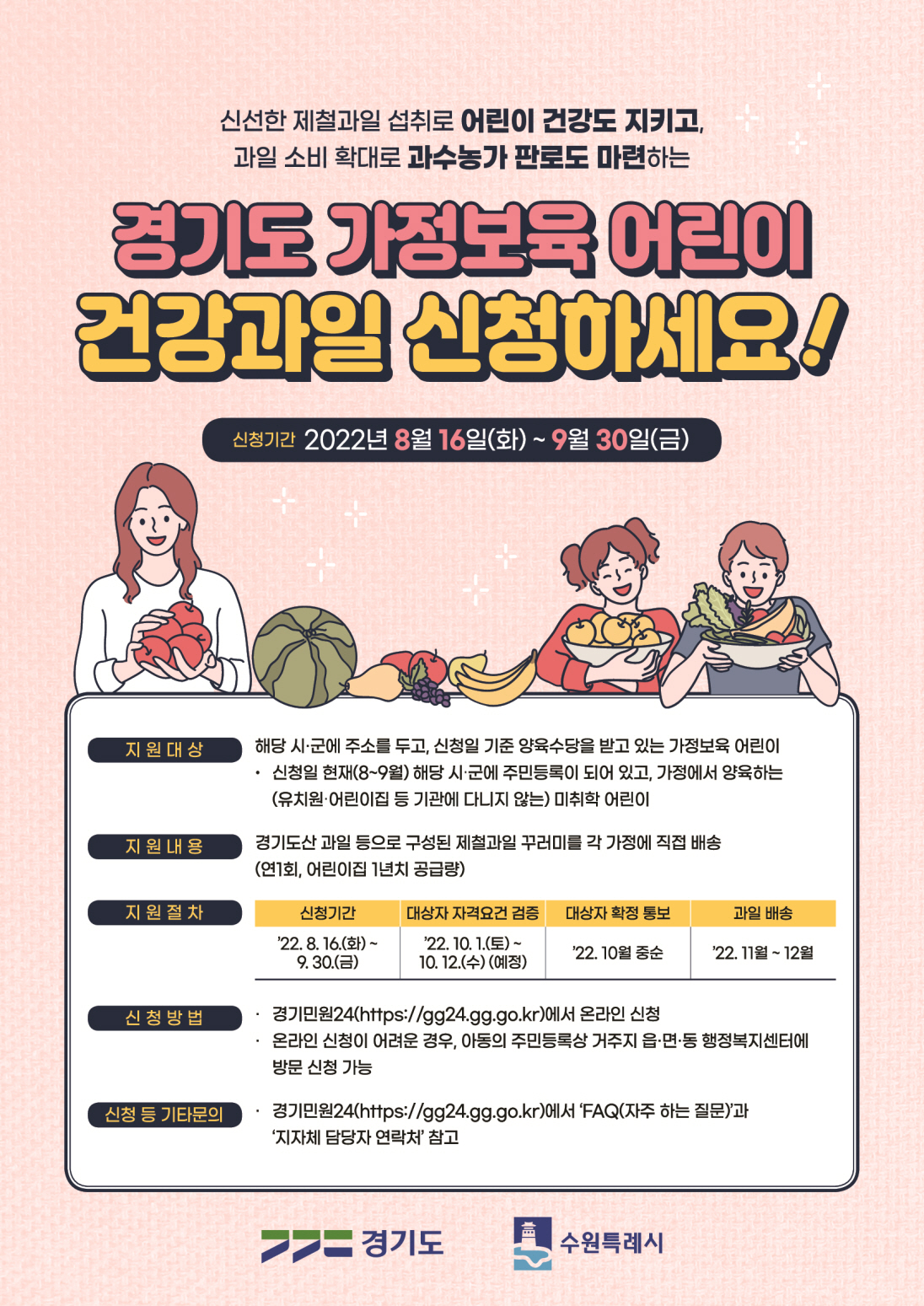 수원시, 16일부터 ‘경기도 가정보육 어린이 건강과일 지원사업’ 신청받아