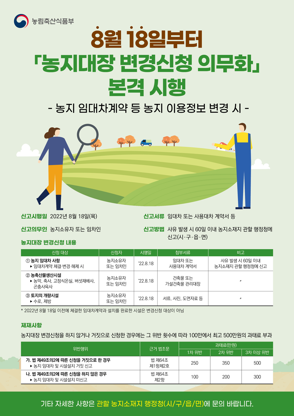 제천시, 농지 임대차 신고제 시행  미이행 시 과태료 부과