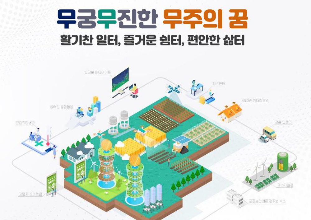 무주군, 지방소멸대응기금 168억 확보