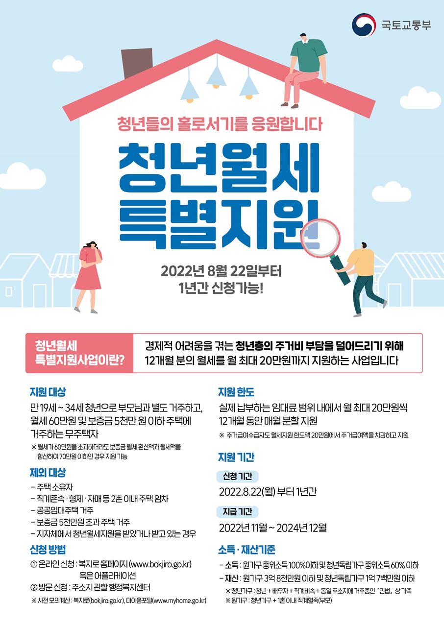 군포시, 청년월세 한시 특별지원 사업 추진