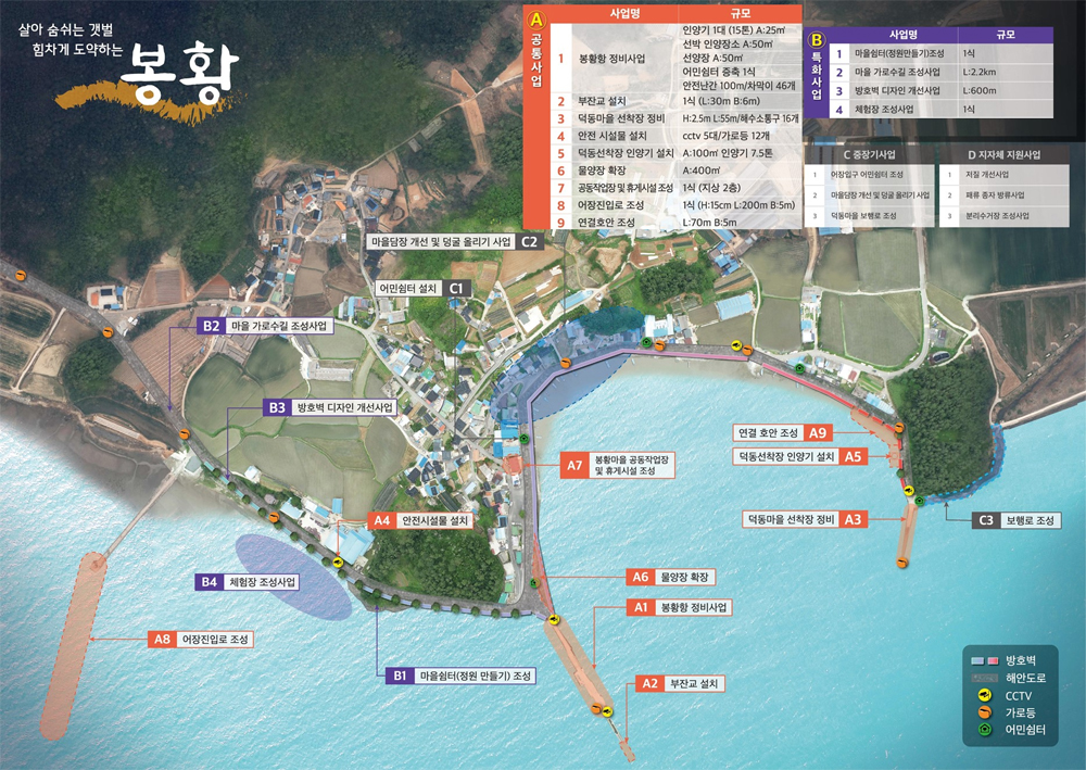 강진군 봉황항 어촌뉴딜사업, 내년 연말 준공 목표