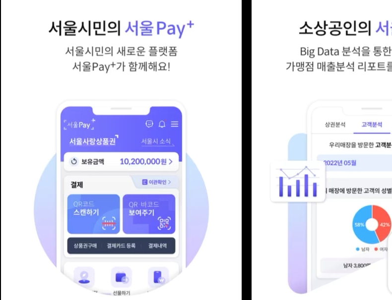 서울시, 흩어진 서울사랑상품권 잔액 서울페이플러스로 이관...이용자 편의 증대
