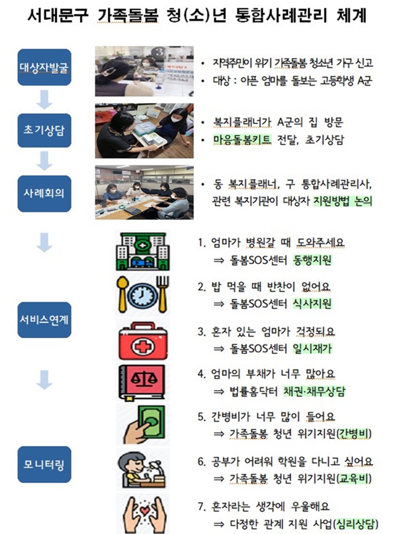 서울 서대문구, 전국 최초 영 케어러 지원 종합계획 수립 시행