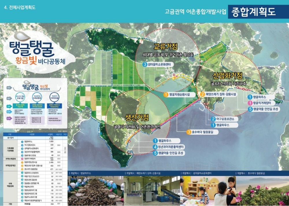 완도군, 426억 투입 어촌종합개발사업 순항