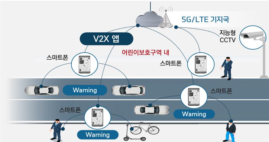 자율주행기술 활용, 교통사고 위험 알려주는 ‘교통안전 스마트 알리미’ 앱 선보여