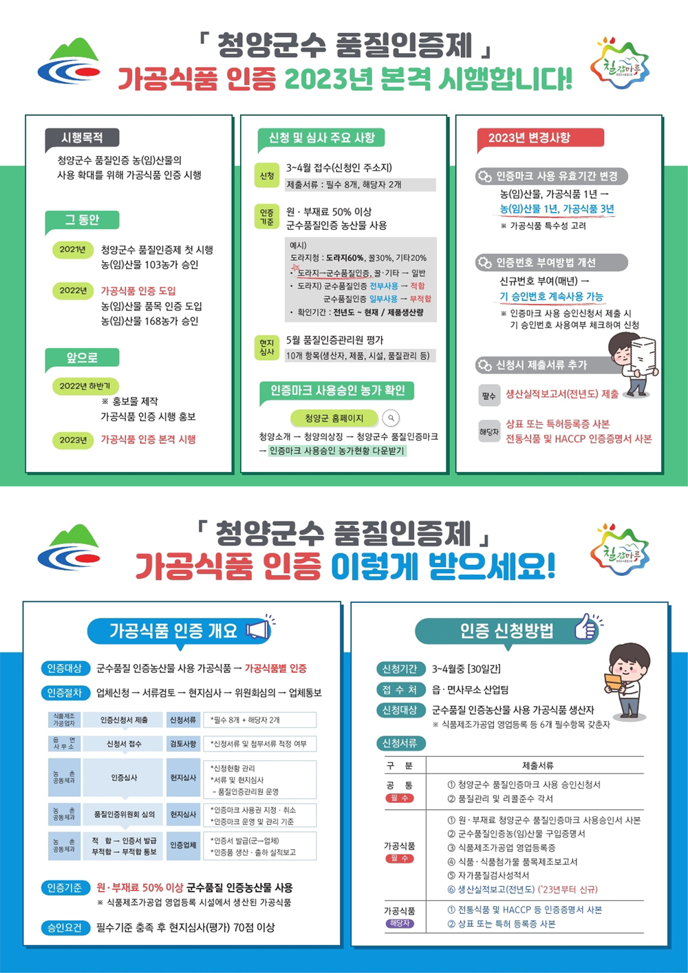 청양군, 내년부터 가공식품에도 ‘군수 품질 인증제’ 적용