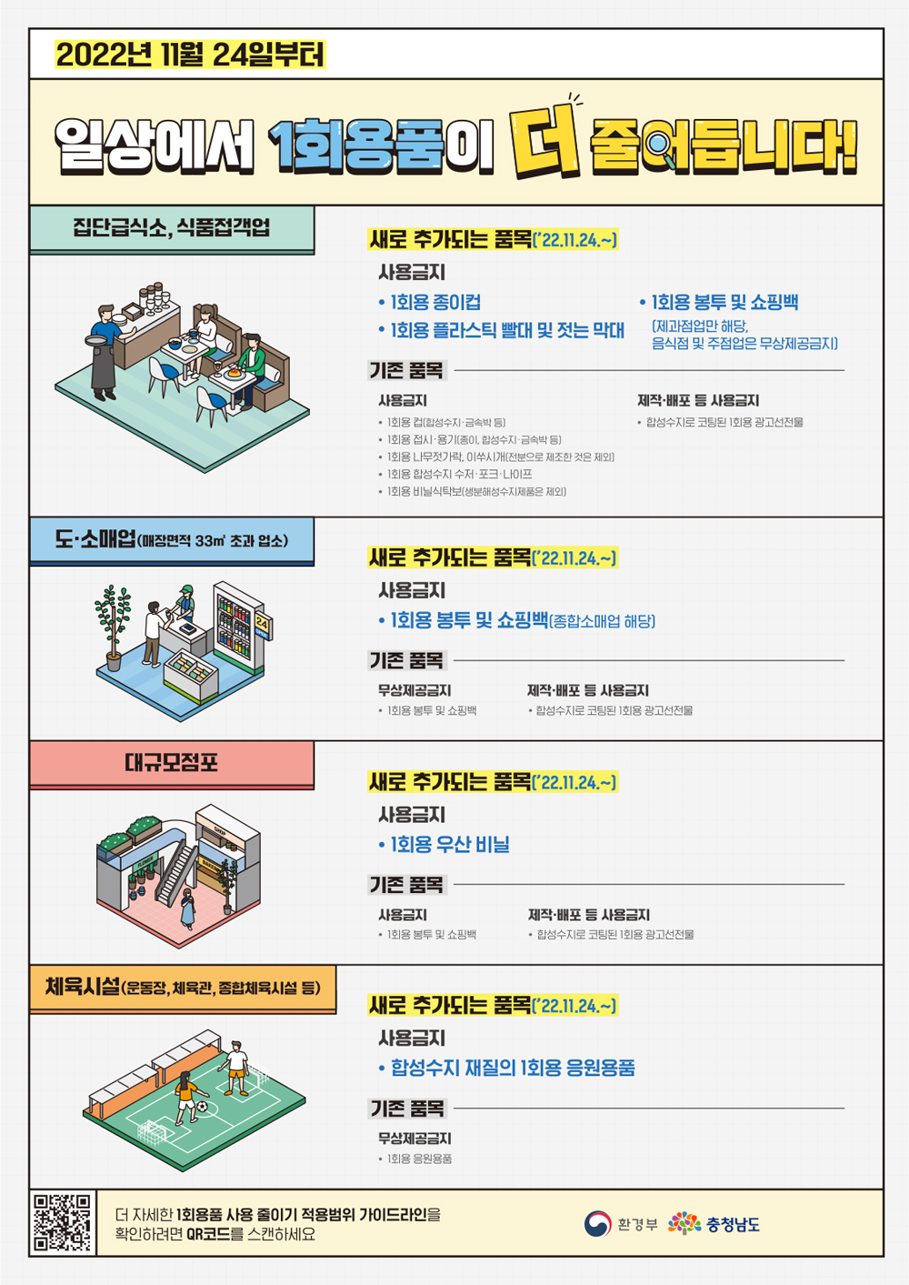 계룡시, 1회용품 사용규제 확대에 따른 집중홍보 나서