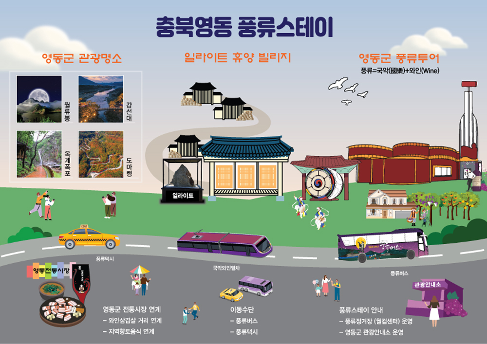 영동군, 문체부 공모 2023년 생활관광 활성화 사업 선정