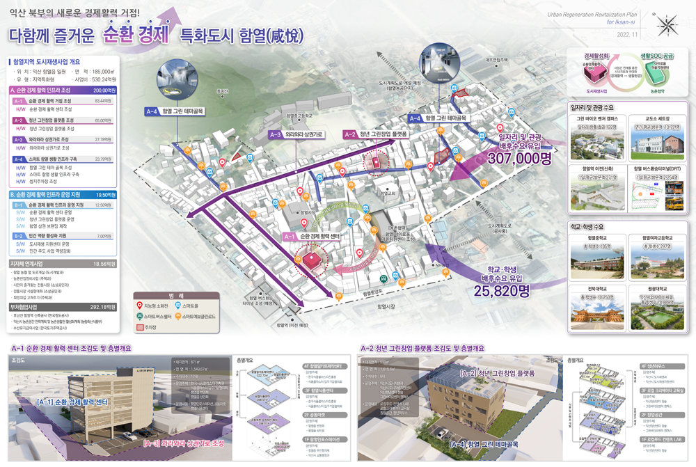 익산시, 함열읍 도시재생 추가...4년 연속 선정 쾌거