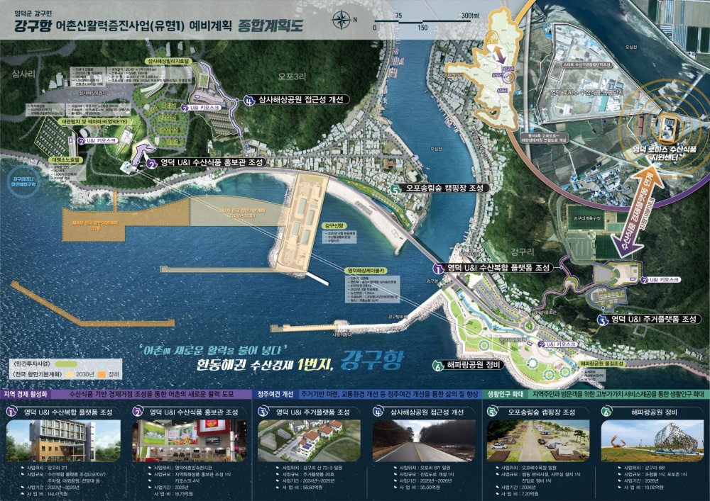 영덕군, ‘어촌신활력 증진사업’ 선정돼 300억 확보