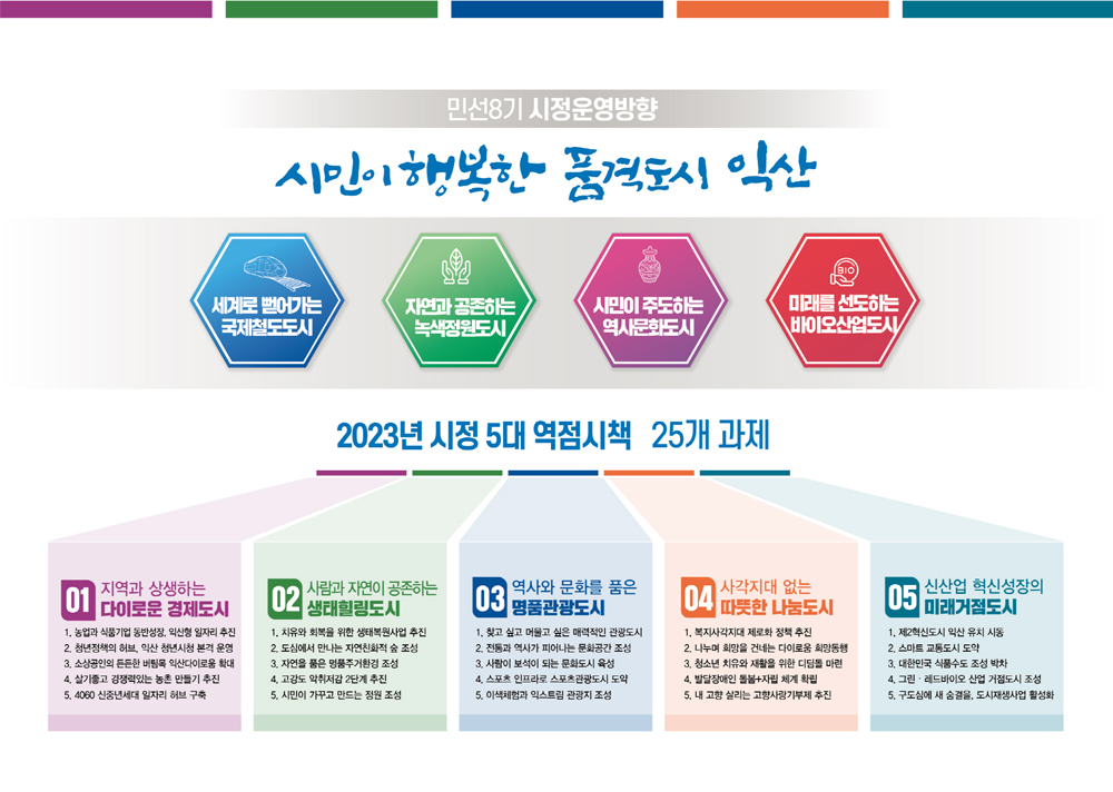 익산시, 1시민 1행복 프로젝트로 다~이로운 익산 ‘실현’