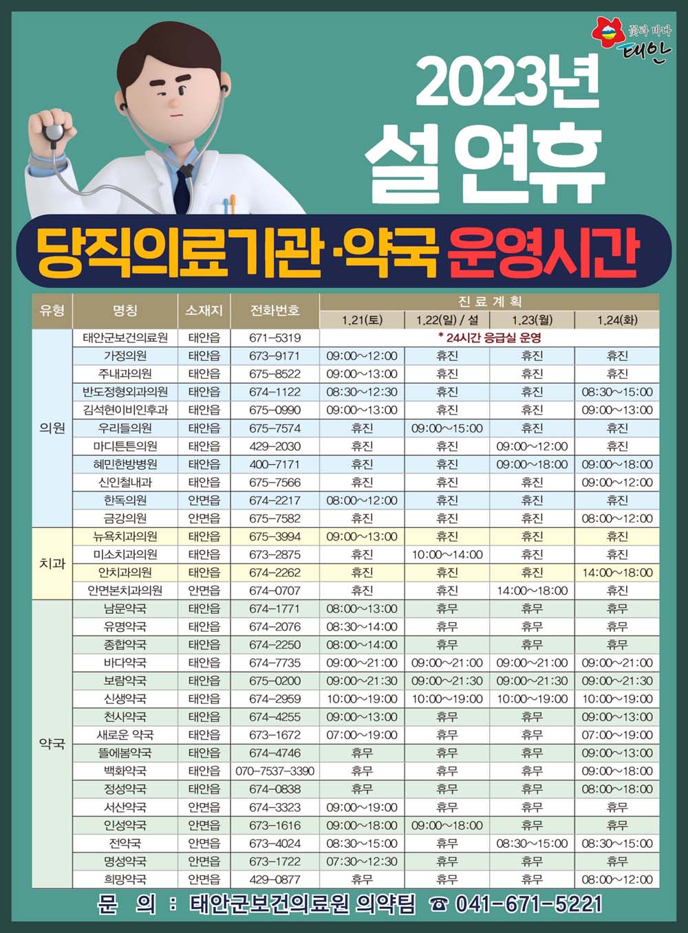 태안군, 안전한 설 명절 분위기 조성 비상근무 투입