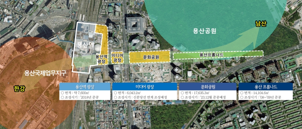 서울시, 용산역~용산공원부지 주변지역 연계...보행과 녹지 입체적 연결