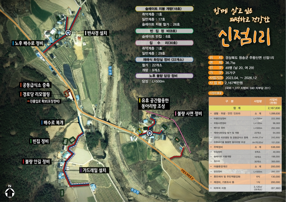 청송군, '2023년 취약지역 생활여건 개조사업' 공모 선정