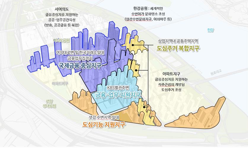 서울시, '여의도 금융중심 지구단위계획(안)' 공개…용적률 1000% 초과 적용