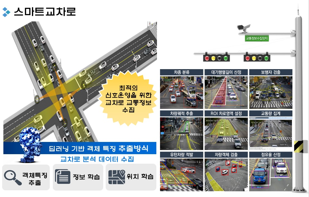 남원시, 교통혼잡 구간에 대한 실시간 분석을 통한 교통흐름 크게 개선