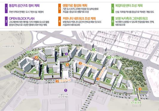 서울시, 신월7동 913 일대 재개발 신속통합기획 확정