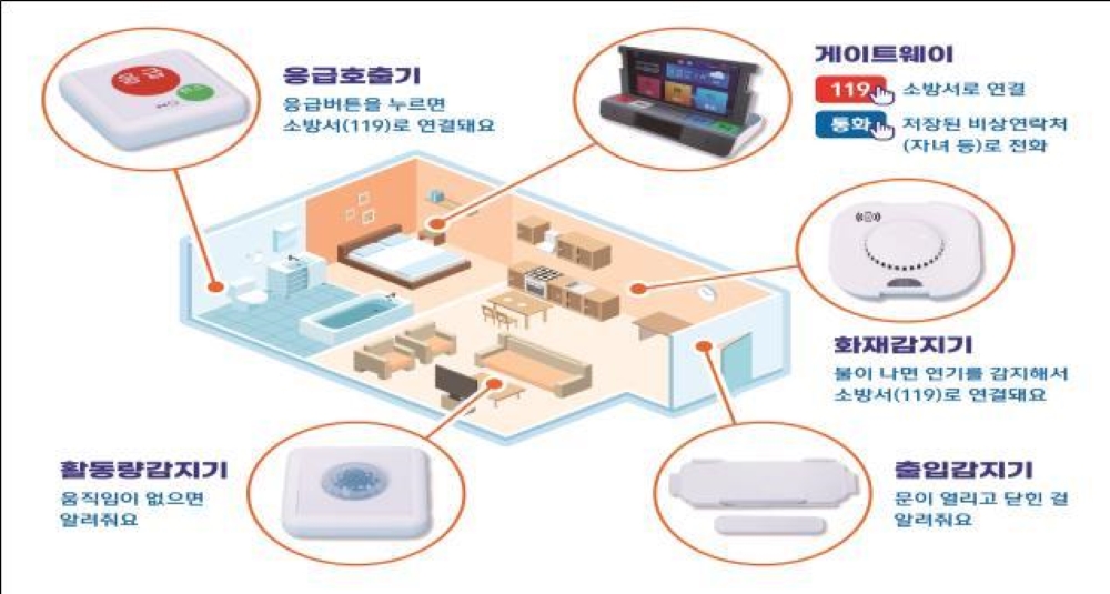 계양구,  '홀몸 노인·장애인 응급안전안심서비스' 사업 대상자 확대