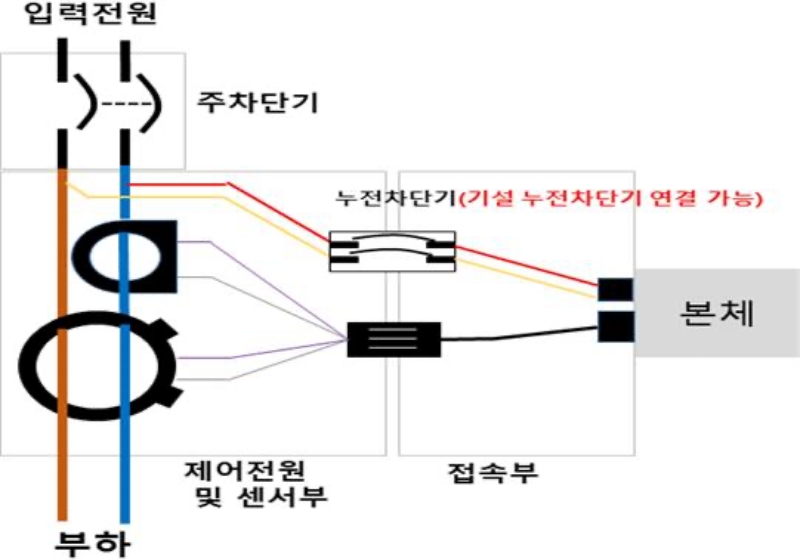서울 강북구, IoT 활용 ‘도로조명설비 원격점검체계’ 구축