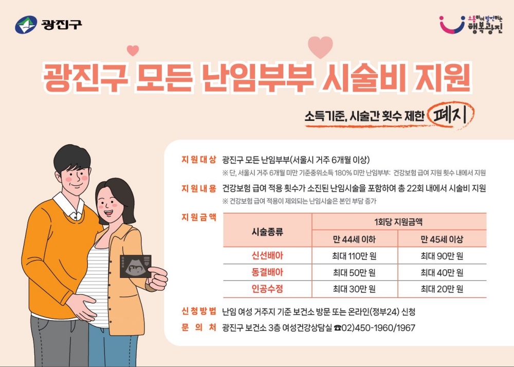 서울 광진구, 난임가구 시술비 지원 확대