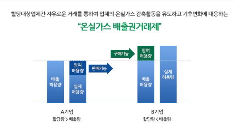 제천시, 온실가스 배출거래제를 통해 세외수입 확보 성공!