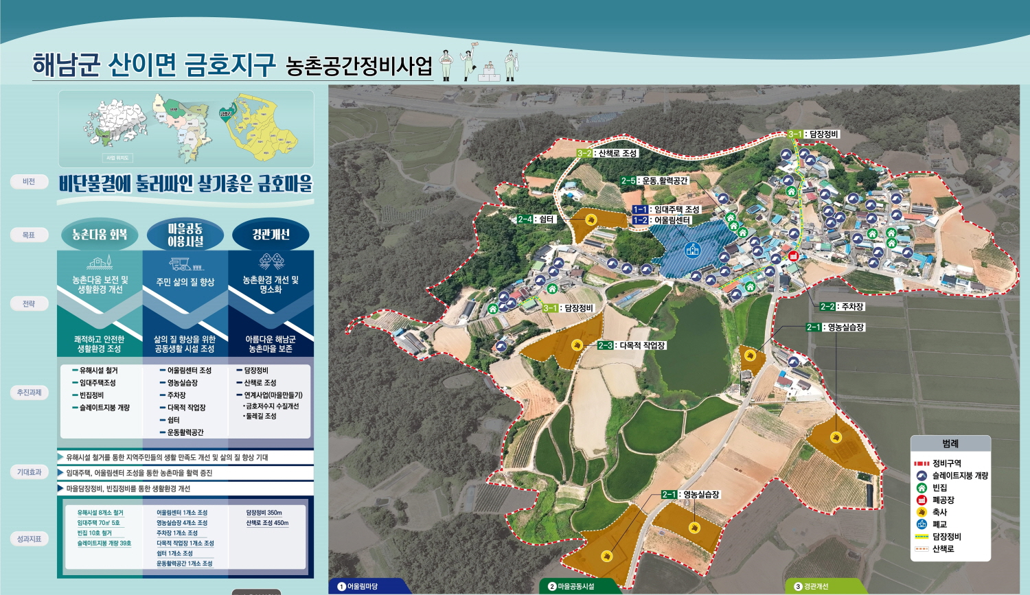 해남군 산이면 금호지구 농촌공간정비사업 공모 선정