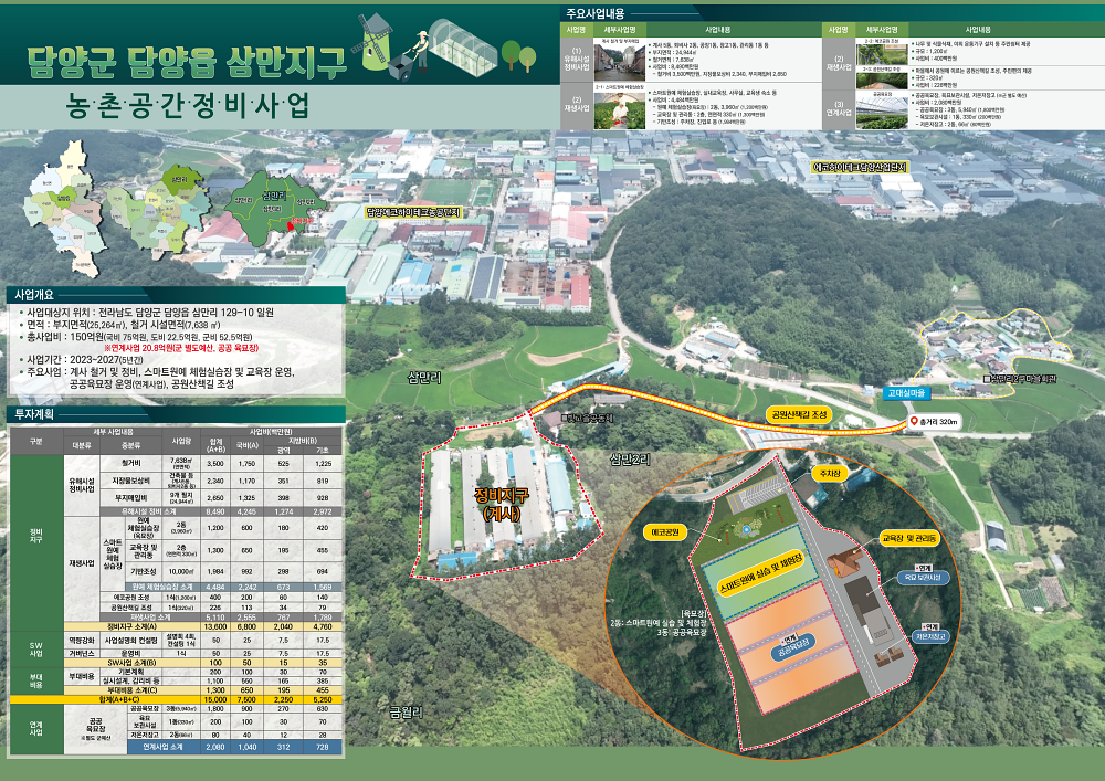 담양군, 삼만지구 농촌공간정비사업 공모 선정